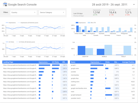 Automatisez vos reportings, dashboard